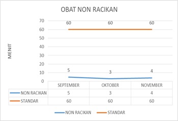 Indikator Mutu